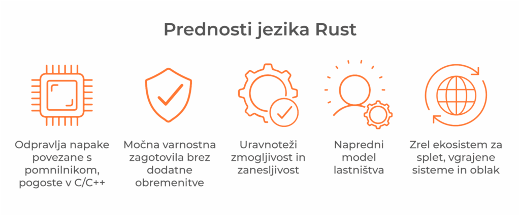prednosti jezika Rust